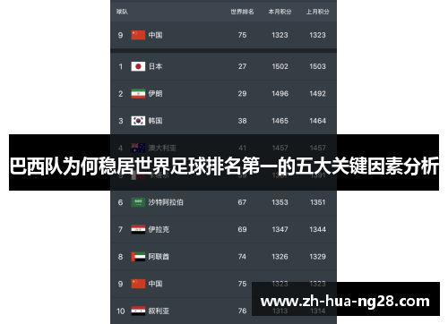 巴西队为何稳居世界足球排名第一的五大关键因素分析