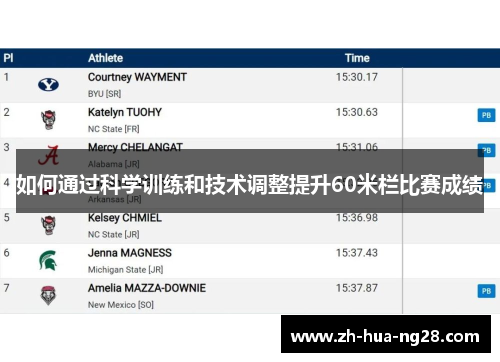 如何通过科学训练和技术调整提升60米栏比赛成绩