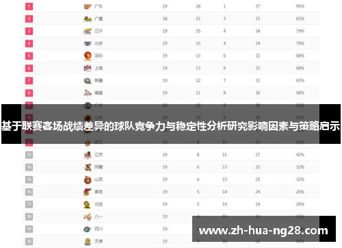 基于联赛客场战绩差异的球队竞争力与稳定性分析研究影响因素与策略启示