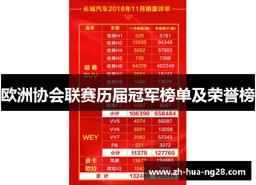 欧洲协会联赛历届冠军榜单及荣誉榜