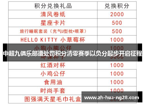 中超九俱乐部遭处罚积分清零赛季以负分起步开启征程 中超九俱乐部遭处罚积分清零赛季以负分起步开启征程